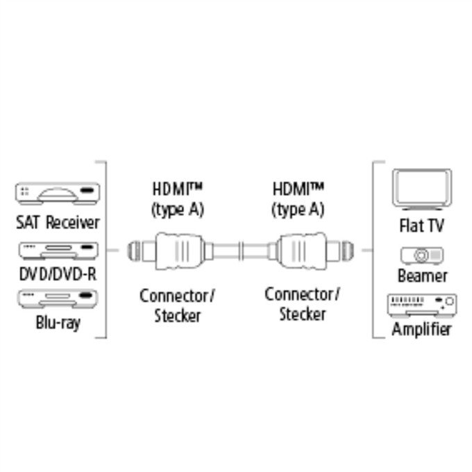 https://www.andreashop.sk/files/kat_img/HAMA_122117_HDMI_KABEL_VIDLICA-VIDLICA_PLOCHY_POZLATENY_3_1.5M_2_74ffc57d288e4a55aa8f25090610c822.jpg